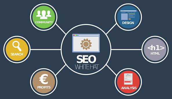 seo website for better ranking 1